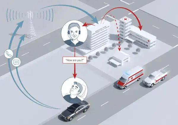System eCall: kierowca w nieświadomości, centrum Mercedesa odbiera sygnał, wysyła pomoc.