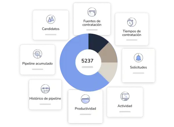 Diagrama sobre outsourcing que es: candidatos, fuentes, tiempos, solicitudes, actividad, productividad e histórico de pipeline.