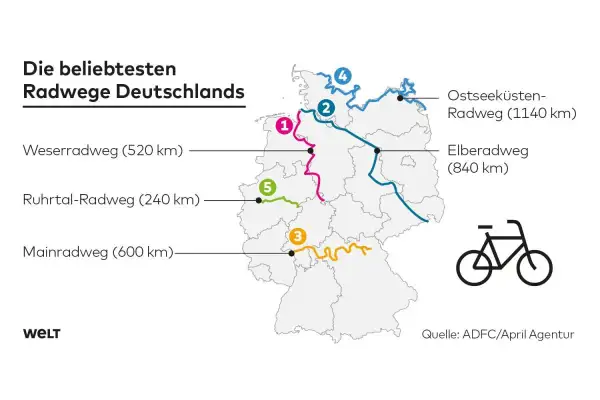 Karte der beliebtesten Radwege Deutschlands. Ein Rennradfahrer genießt die Freiheit auf einem Radweg entlang der Küste.