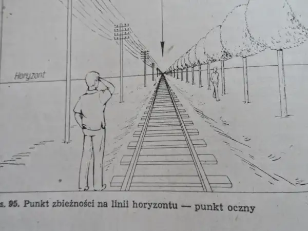 Perspektywa w malarstwie: Odkryj tajniki głębi i przestrzeni