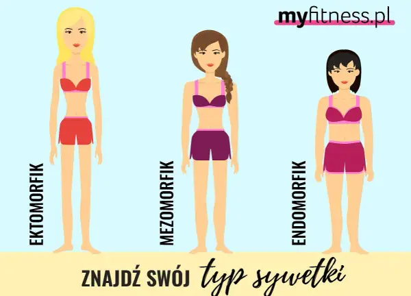 Trzy typy sylwetki: ektomorfik, mezomorfik, endomorfik. Znajdź swój typ!
