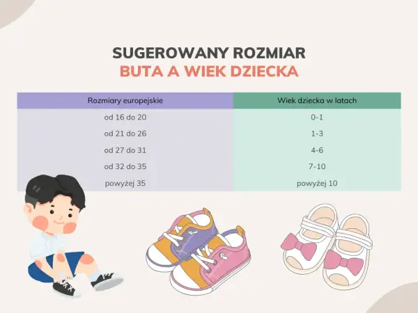 Rozmiar buta 20: Wiek i pomiar. Jak wybrać zdrowe buty dla dziecka?