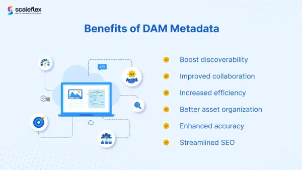 Benefits of DAM Metadata: Boost discoverability, improve collaboration, and streamline SEO. This graphic illustrates how rich metadata enhances digital asset management.