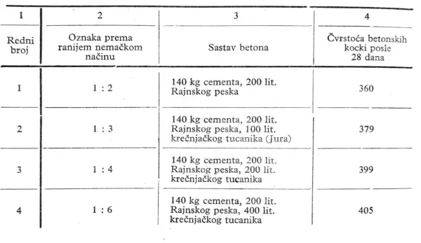 Ile wody do zaprawy cementowej? Kluczowe proporcje i wskazówki, które musisz znać