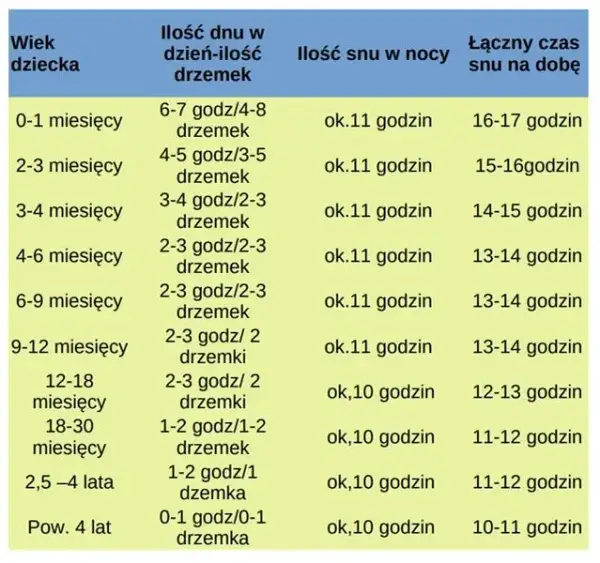 Ile powinno spać 8 miesięczne dziecko? Kluczowe informacje o snie i drzemkach.