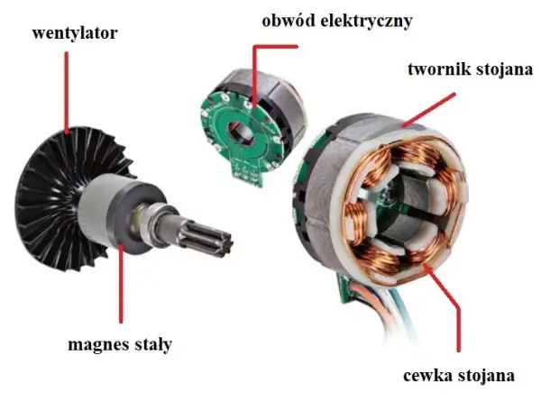 Co to jest silnik elektryczny i jak działa? Poznaj jego zastosowania