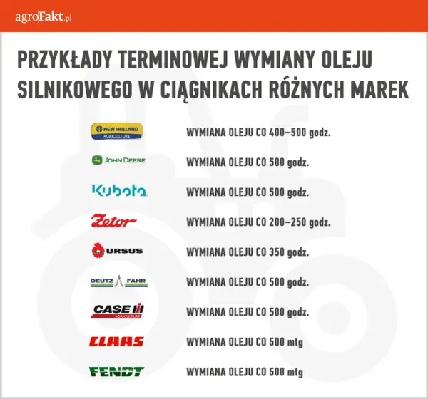 Ile oleju do Honda GX390? 1,1L i pełny poradnik wymiany