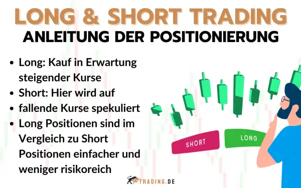 Anleitung zu Long und Short Trading. Long bedeutet Kauf bei steigenden Kursen, Short bei fallenden. Long ist oft einfacher und weniger riskant.