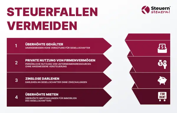 Checklist zur Vermeidung von Steuerfallen bei GmbHs: Überhöhte Gehälter, private Firmennutzung, zinslose Darlehen, überhöhte Mieten.
