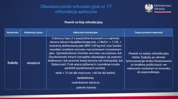 Refundacja leków: jak działa i jak zaoszczędzić na lekach?