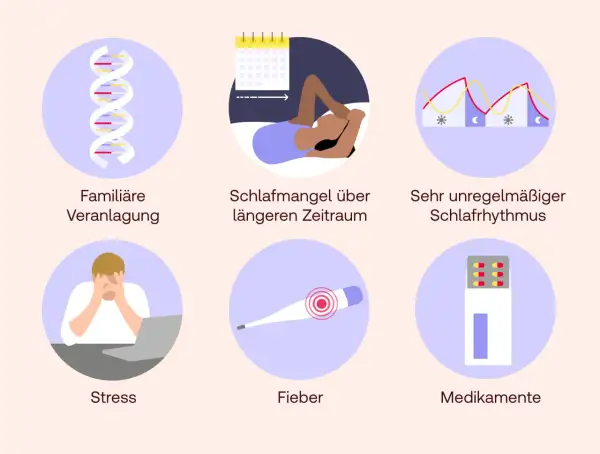 Ursachen für Schlafwandeln: familiäre Veranlagung, Schlafmangel, unregelmäßiger Schlafrhythmus, Stress, Fieber, Medikamente.