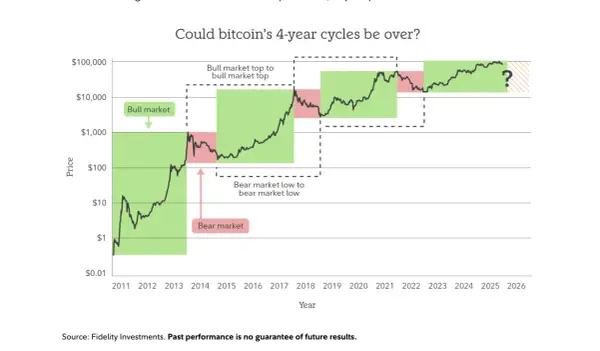 Bitcoin 2026: Czy jeszcze się opłaca? Zyski, ryzyka i podatki DAC8