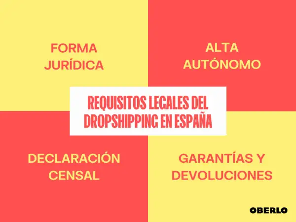Requisitos legales del dropshipping en España: forma jurídica, alta autónomo, declaración censal, garantías y devoluciones.