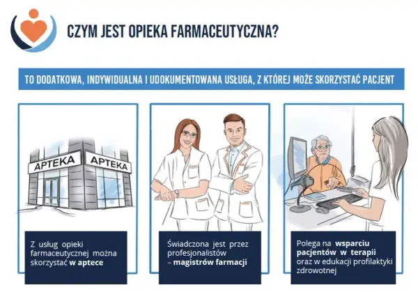 Opieka farmaceutyczna to usługa świadczona przez magistrów farmacji w aptece, wspierająca pacjentów w terapii i profilaktyce zdrowotnej.
