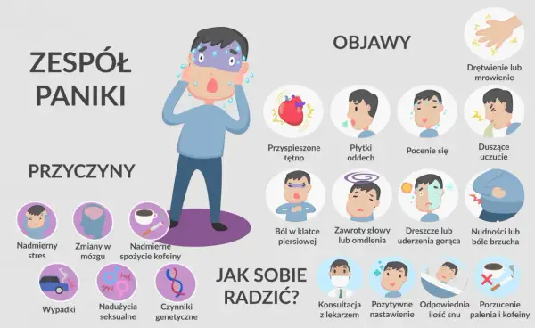 Ilustracja przedstawia objawy i przyczyny zespołu paniki, który może dotknąć każdego, nawet dziecko.