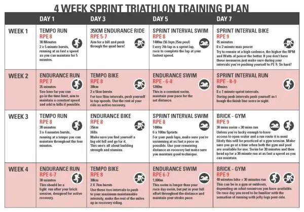 4-week sprint triathlon training plan with daily workouts for running, biking, and swimming. Perfect for a beginner triathlon.