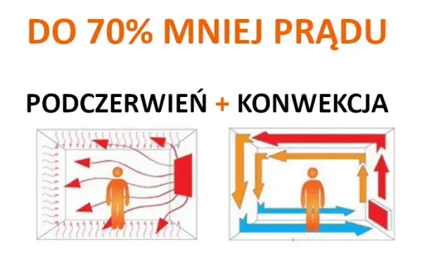 Ile prądu faktycznie zużywa grzejnik na podczerwień? Poznaj prawdziwe koszty