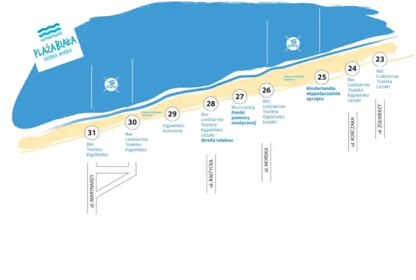 Mapa plaży w Krynicy Morskiej z zaznaczonymi atrakcjami, barami i punktami usługowymi. Idealne miejsce na jod nad morzem.