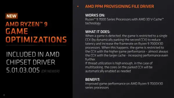 Optymalizacje gier dla AMD Ryzen™ 9 7950X3D, zawarte w sterowniku chipsetu.