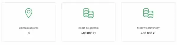 Ile można zarobić w pizzerii? Sprawdź realne zarobki i zyski