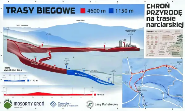 Profil trasy narciarskiej Mosorny Groń. Mapa przedstawia przebieg tras czerwonej (4600 m) i zielonej (1150 m) z zaznaczonymi punktami startu i mety.