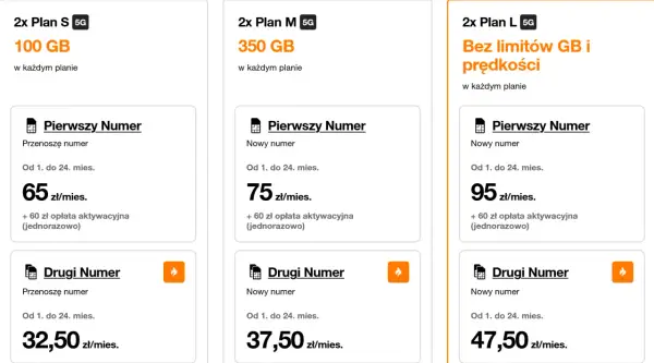 Orange oferuje plany komórkowe: 2x Plan S (100 GB), 2x Plan M (350 GB) i 2x Plan L (bez limitów). Umowa na czas nieokreślony.