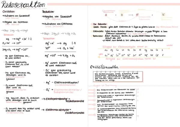 Oxidation und Reduktion: Elektronenübertragung erklärt. Mg gibt Elektronen ab (oxidiert), O₂ nimmt sie auf (reduziert). Redoxreaktionen sind zentral.