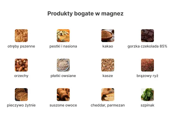 Produkty bogate w magnez: otręby, pestki, kakao, czekolada, orzechy, płatki, kasze, ryż, pieczywo, owoce, ser, szpinak. Z czym brać magnez? Z tymi produktami!