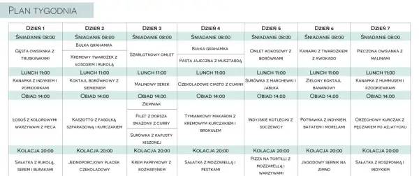 Tygodniowy plan posiłków, idealny dla diety 1500 kcal. Zawiera propozycje śniadań, lunchów i obiadów na każdy dzień.