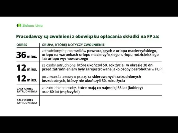 Składka na fundusz pracy: kto płaci i co powinieneś wiedzieć
