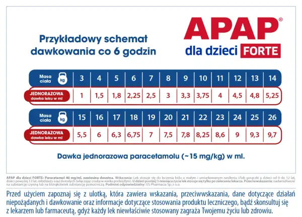 Tabela dawkowania APAP dla dzieci FORTE, wskazująca jednorazową dawkę paracetamolu w ml dla dzieci o masie ciała od 3 do 26 kg.
