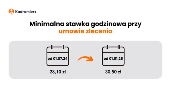 Umowa zlecenie: Zarobisz więcej czy stracisz? Prawda, która cię zaskoczy