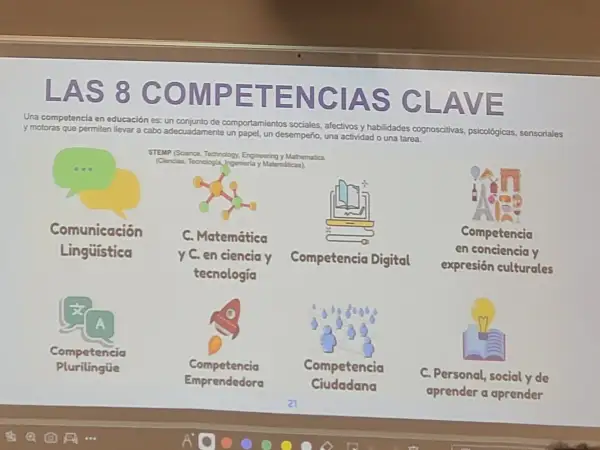 Las 8 competencias clave: comunicación, matemática, digital, cultural, plurilingüe, emprendedora, ciudadana y personal. Cada competencia CPSAA es esencial para el desarrollo integral.