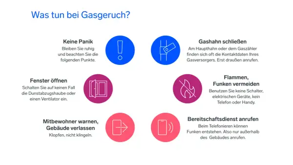Was tun bei Gasgeruch? Anleitungen: Ruhe bewahren, Fenster öffnen, Gashahn schließen, Funken vermeiden, Mitbewohner warnen, Bereitschaftsdienst anrufen.