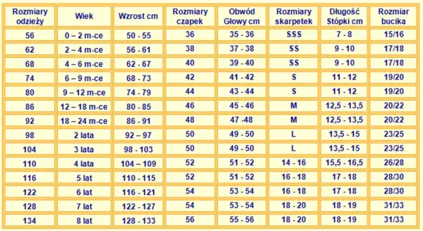 Dziecięcy rozmiar 12: UK czy US? Przelicz na cm i kup idealnie!