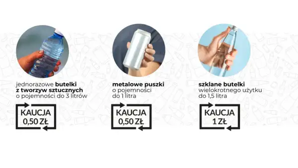 Kaucja za butelkę po piwie: 0,50 zł za plastikowe i metalowe, 1 zł za szklane wielokrotnego użytku.