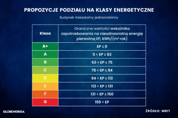 Jak obliczyć klasę energetyczną budynku i uniknąć kosztownych błędów