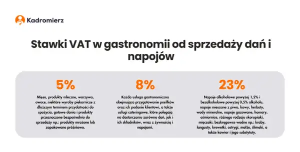 VAT w cateringu: 8% czy 23%? Uniknij kar i chroń firmę!