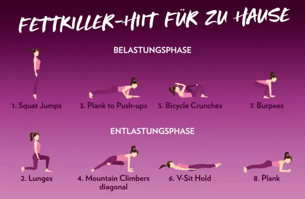 HIIT Cardio-Übungen für zu Hause: Squat Jumps, Lunges, Plank to Push-ups, Mountain Climbers, Bicycle Crunches, V-Sit Hold, Burpees, Plank.
