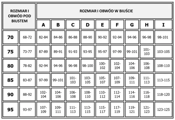 Jak dobrać rozmiar biustonosza? Prosty przewodnik krok po kroku