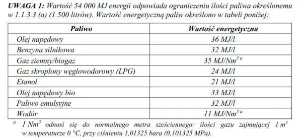 Ile można przewieźć paliwa z Ukrainy? Sprawdź ważne limity i przepisy