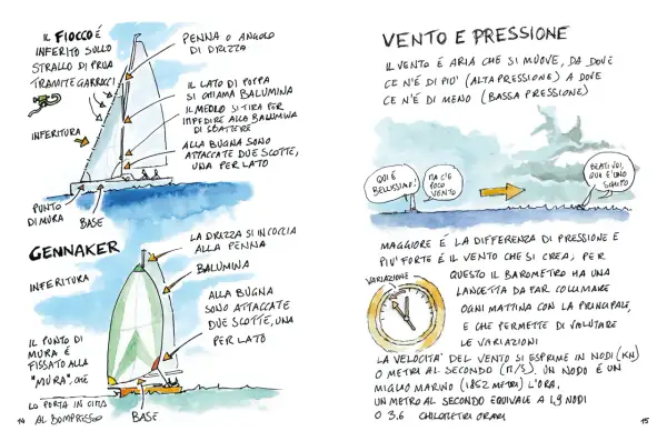 Disegno di una barca a vela con bambini, illustra le parti della vela e il vento.