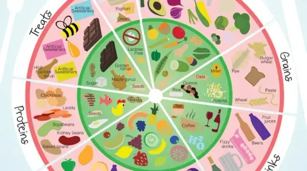 Dieta IBS: Co jeść, by ulżyć jelitom? Sprawdzone rady