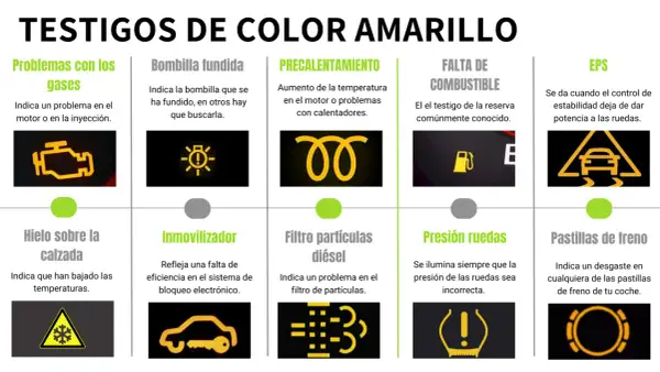 Luces de advertencia del coche: motor, bombilla fundida, precalentamiento, combustible, EPS, hielo, inmovilizador, filtro diésel, presión ruedas, pastillas freno.
