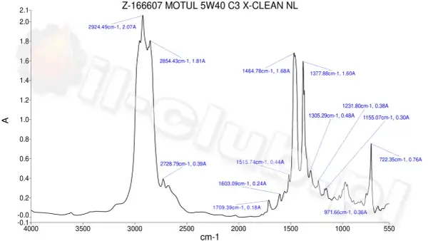 Motul 5W-40: X-cess czy X-clean? Wybierz i uniknij podróbek!