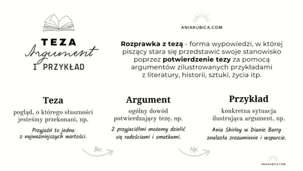 Schemat rozprawki: teza, argument, przykład. Literatura wojenna to bogate źródło tematów do rozprawek, ilustrujących tezy i argumenty.