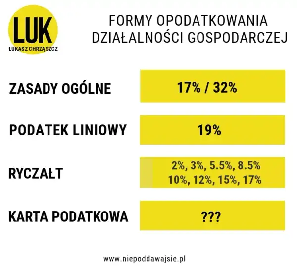 Jakie stawki ryczałtu PKWiU mogą zaskoczyć przedsiębiorców?