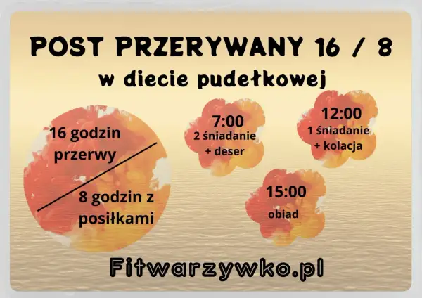 Post przerywany 16/8 w diecie pudełkowej: 16h przerwy, 8h na posiłki (śniadanie, obiad, kolacja). Jak zacząć post przerywany?