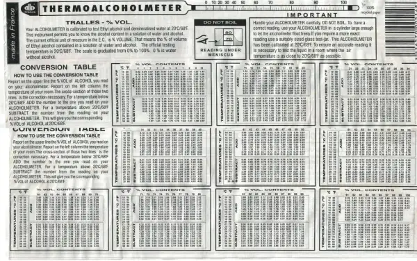 Tabela konwersji pokazuje, jak rozcieńczyć spirytus, uwzględniając temperaturę.