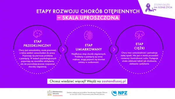 Co mówią objawy zaburzeń trawienia? Kiedy iść do lekarza?
